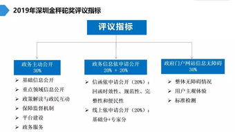信息无障碍研究会 ngo名录 公益组织名录 ngo中心 中国发展简报网站
